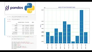Complete python pandas Sales project Tutorial for data science