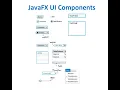 27 JavaFX Layouts Common UI Components