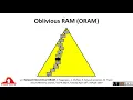 ASPLOS 2019 Lightning Talk Relaxed Hierarchical ORAM