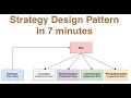 Strategy Design Pattern in Java Ajit Singh