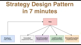 Strategy Design Pattern in Java Ajit Singh