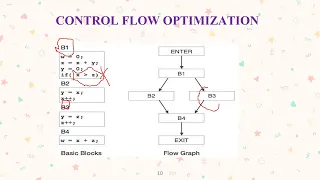 CODE IMPROVEMENT OPTIMIZATION - Compiler Design