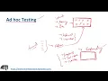 What is Adhoc Testing Difference between Adhoc testing and Exploratory Testing
