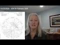 USA s Astrology for February 2026