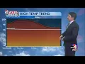 Heating up this week but monsoon moisture returns this weekend