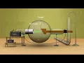 Download Lagu Production of X Rays animated