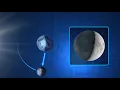 Lunar Eclipse Essentials Astronaut In Orbit