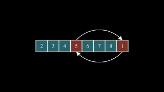 Shell Sort Algorithm Animated Boxes Version