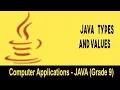 Computer science Introduction to JAVA GUI Java Types And Values Program Creation Unit 18