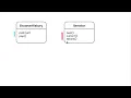 23 Iterator Pattern Solution