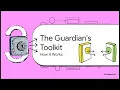 Access Control Encapsulation in Java