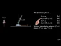 PID control of inverted pendulum