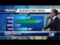 Lots of mild weather this week in Vermont 03-09-25