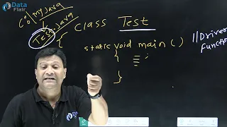 Access Modifiers in Java Hindi