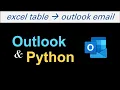 How to insert EXCEL tables into OUTLOOK email with Python