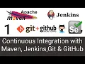 Continuous Integration with Maven Jenkins Git GitHub part-1