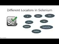 Locators In Selenium Webdriver - Which locator in Best for Automation