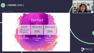 Thumbnail for 7. The Graph Database Workshop That Changed An Industry video