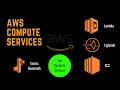 AWS Compte Fundamentals AWS EC2 AWS Lambda AWS Lightsail AWS Beanstalk AWS Compute Services