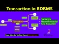 Transaction sql transactions transactions in sql server what is sql transaction
