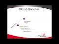 Using Branches in Code Example with Android Studio