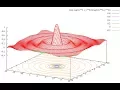 Linux How To Draw 2D 3D Graphics Using The Command Line
