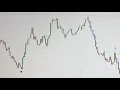 Powerful Non-Repaint Indicator for Forex Binary Trading