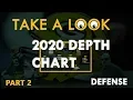 Taking An Early Look At The 2020 Depth Chart Part 2 Defense