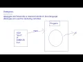 17 Java primitive datatypes