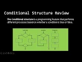 The Conditional Structure in Python