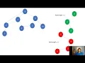 520 B two Buttons - Codeforces using Augmented BFS for shortest path in unweighted graph Arabic