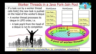 Java Fork-Join Framework Internals Worker Threads