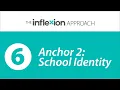 Inflexion Approach 6 Anchor 2 - School Identity