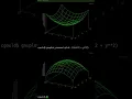 Plotting in the Terminal with Gnuplot and SixelGraphics