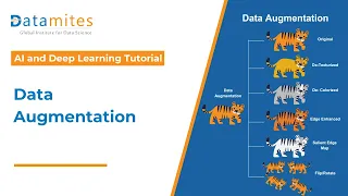 Data Augmentation Techniques Deep learning tutorial Keras Python
