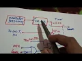 Microcontroller
