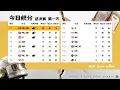 Download Lagu Douyu x Huya PUBG Summit S2 Final: AGAL PNC Korea, PNC VietNam, TE,  PNC CHINA, ...
