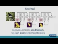 Dynamic Convolutions Exploiting Spatial Sparsity for Faster Inference