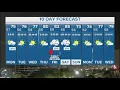 DFW Weather Temperatures rising through 10-day forecast