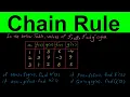 The Chain Rule Finding Derivatives using Chain Rule from Table of Values Calculus - PART 4