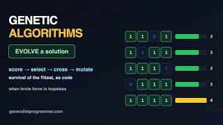 Genetic Algorithms Visualized Evolve a Solution