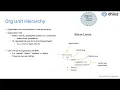 Android Web App Development Workshop - Day 2