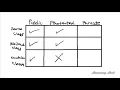 068 C Access Control and Inheritance Object Oriented Programming Tutorial