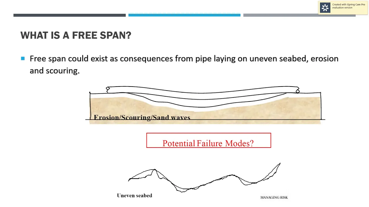 [Desain Pipa Bawah Laut] Free Span and Fatigue Analysis  Part 1