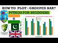 BAR PLOT PYTHON GROUPED BAR FOR BEGINNERS