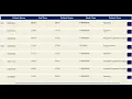 Power Apps Canvas Enable Horizontal Scroll in a Vertical Gallery Using Containers