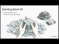 Batch Operating Systems