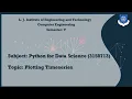 Plotting Time Series Representing time on axis Plotting trends over time