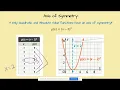 Analyzing Functions Graphically