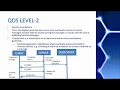 MQTT Tutorial 4 - MQTT Quality of Service QoS MQTT Publish Message Format